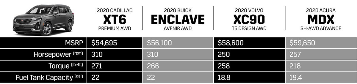 XT6 vs the Competition